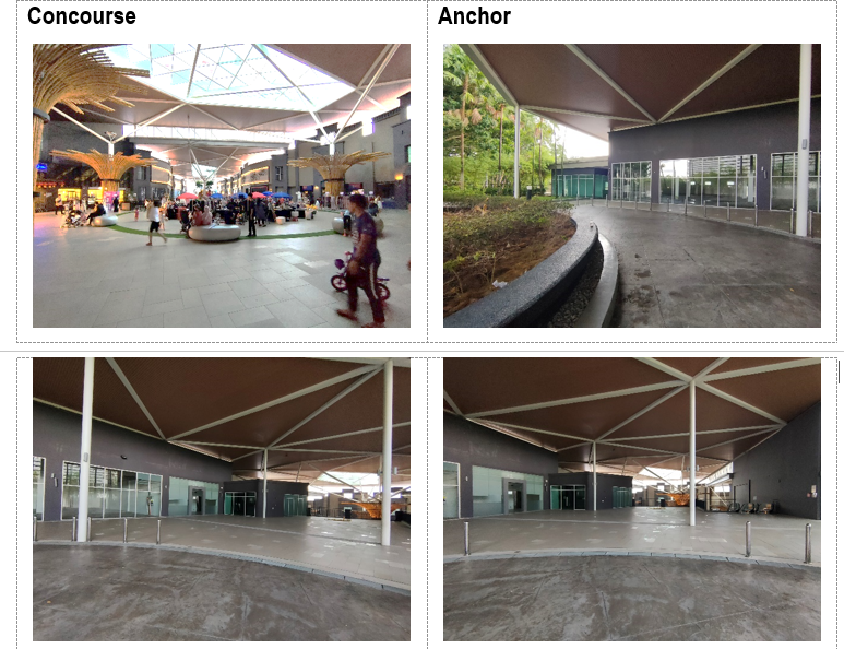 Medini Concourse Anchor